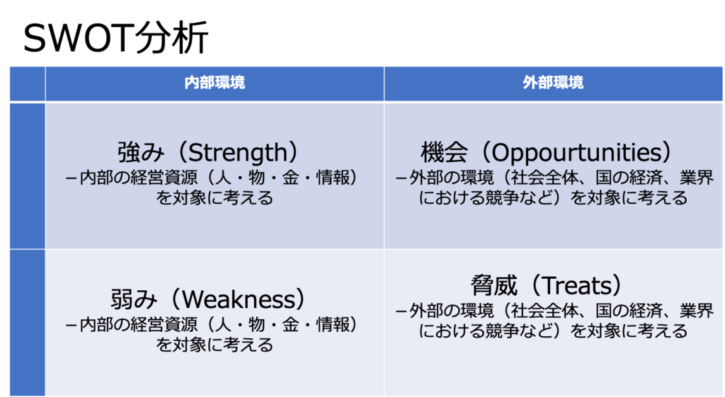 就活生 新入社員に必要な社会人のスキル 心得 後編